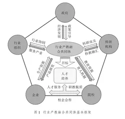 行业产教融合共同体建设背景下高职院校育人模式研究