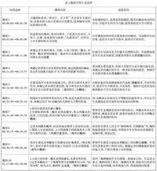 《江河奔腾看中国》在中学地理教学中的应用