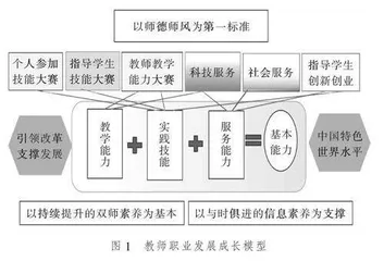工程实践创新项目（EPIP）赋能职业教育课程改革与课堂教学