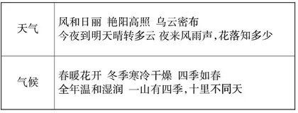 利用希沃白板创新初中地理教学