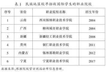 民族地区职业教育国际交流与合作的实践样态与优化路径