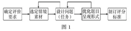 新课标指导下的理化综合模拟试题命制及教学思考
