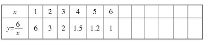 基于GeoGebra的线上数学实验教学研究