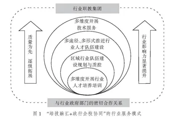 高职院校社会服务的三种实践模式探析
