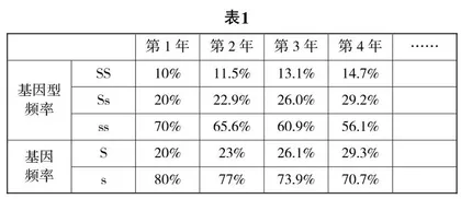 用模拟实验探究影响种群基因频率变化的因素