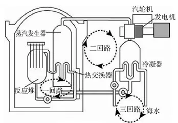 “LQJ”模型——科学表达的一种思维方式