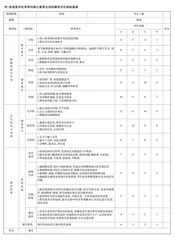 促进农村高中生核心素养生成的教学评价策略