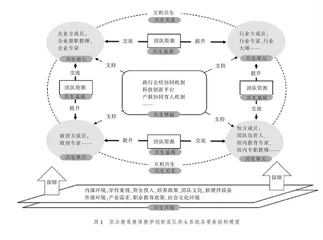 共生理论视角下职业教育教师教学创新团队建设研究