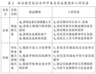 博弈论视角下校企合作内涵、演变及对策研究