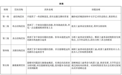  高中历史复杂情境类问题解决策略 