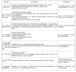 拓展课程内容 培养学生的生物学科核心素养