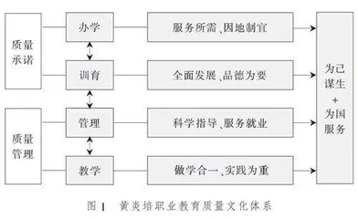 黄炎培职业教育质量文化体系：内涵、应用、进路