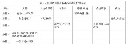 在高中英语教学中融入立德树人教育0