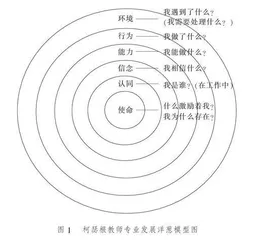 高职院校“双师型”教师专业发展的内生动力及培育路径