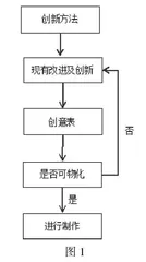 以创新社团为抓手培养学生物理学科核心素养