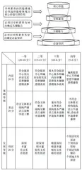 基于课标的高考语文作文优化策略浅析