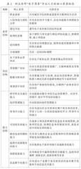 职业本科人才培养方案制定现状、问题与路径探索