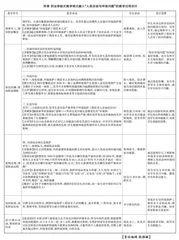 应用职业体验式教学开展高中地理教学