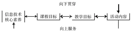 计算思维下编程实例活动的课堂实施探索