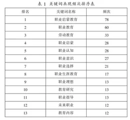 我国职业启蒙教育研究的回顾与展望      