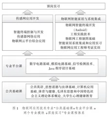 基于专业群建设的高职专业人才培养方案重构研究