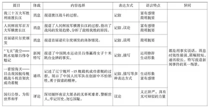 读者·记者·作者