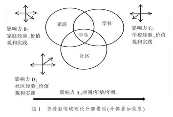 家校社协同推进职业启蒙教育
