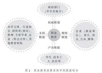 新世纪我国职业教育政策变迁的动因分析
