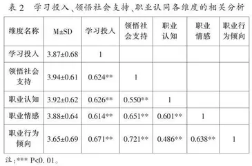 中职制造类专业学生学习投入对其职业认同的影响