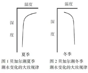 以问题驱动提升学生高阶思维