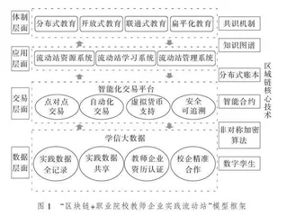 基于区块链思维的职业院校教师企业实践流动站模型构建研究
