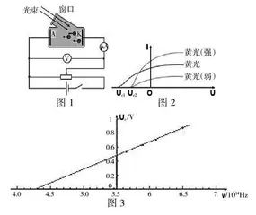 高中生物理学习困难转化策略初探
