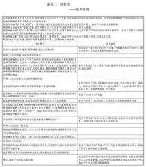 基于智慧课堂学科融合的实践研究