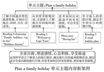基于主题意义探究的初中英语阅读教学实践