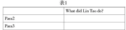 初中阅读课中的读后续写探究