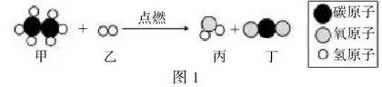 核心素养视角下模型认知思想的培养