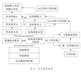 芬兰职业教育体系公平发展研究