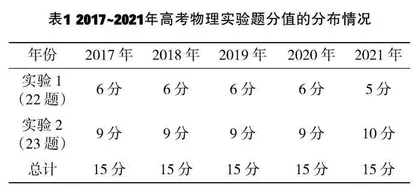 高考物理实验试题研究与分析