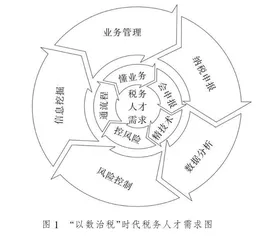业财融合视角下业务场景教学改革探索与实践   
