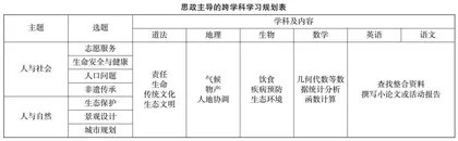 思政主导下跨学科主题学习的选题策略