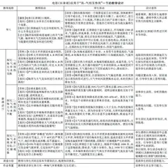 将电影《长津湖》融入高中地理思政教学的研究
