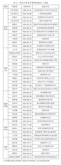 近代职业教育先驱对家事教育的探索与贡献   