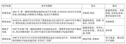 生态文明建设理念导向的科学史展开教学研究