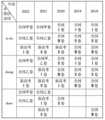高考英语语法填空之非谓语动词考点探究