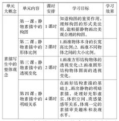 素养本位下高中素描教学质量的提升策略