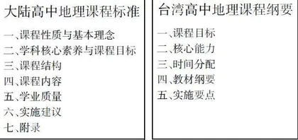 两岸高中地理实践力培养比较研究