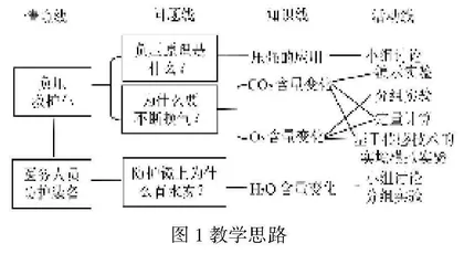 注重科学探究  解决实际问题