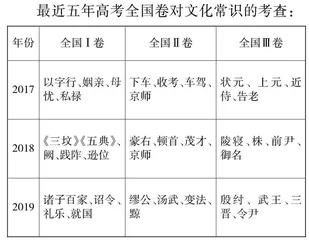 精准把握方向科学制定策略