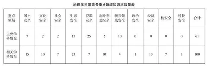 培育国家安全意识   提升地理学科核心素养