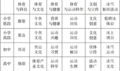 冬奥背景下冰雪主题研学课程体系的构建研究